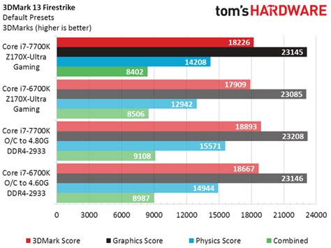 i7 7700k benchmark|i7 6700k passmark.